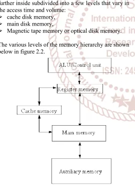 Figure 2.2 Data exchange between memory hierarchy   