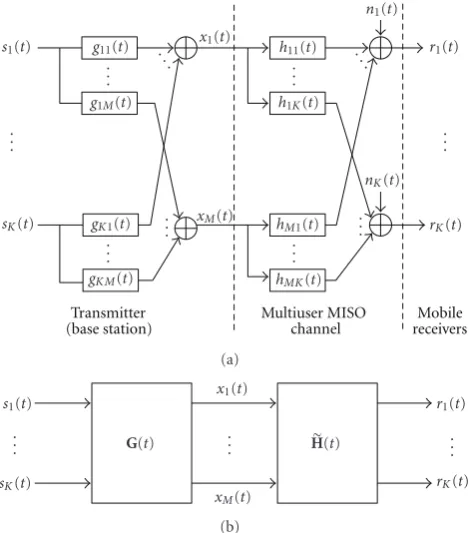 Figure 1: Schematic block diagram of a preﬁltering-based MISOUWB communication system.