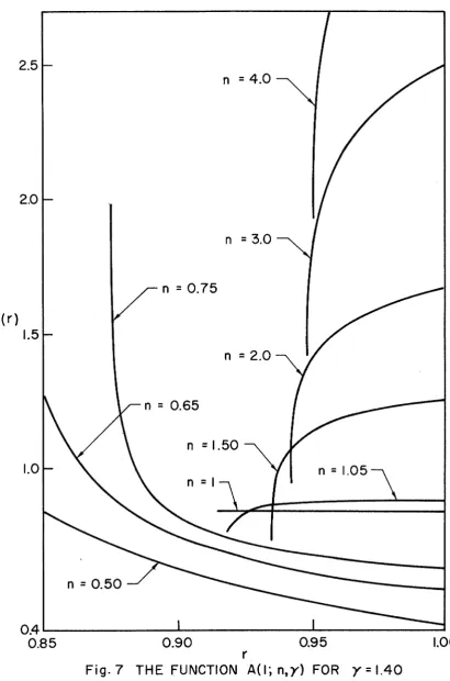 Fig. r 7 THE FUNCTION A(I; n,y) FOR y = 1.40 