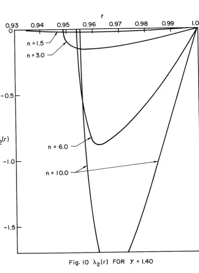 Fig. 10 X,(r) 