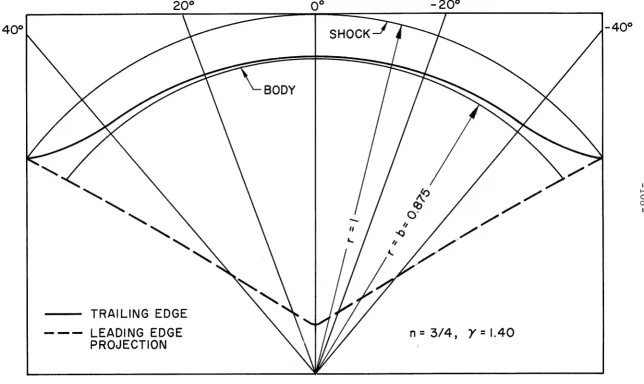 Fig. 12 OPTIMUM SHAPE (TRAILING EDGE PLANE) 