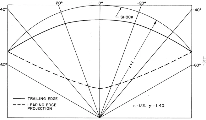 Fig. 13 
