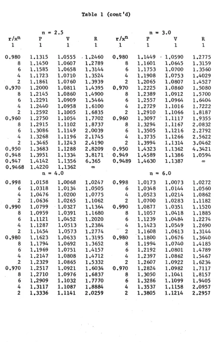 Table 1 (cont'd) 