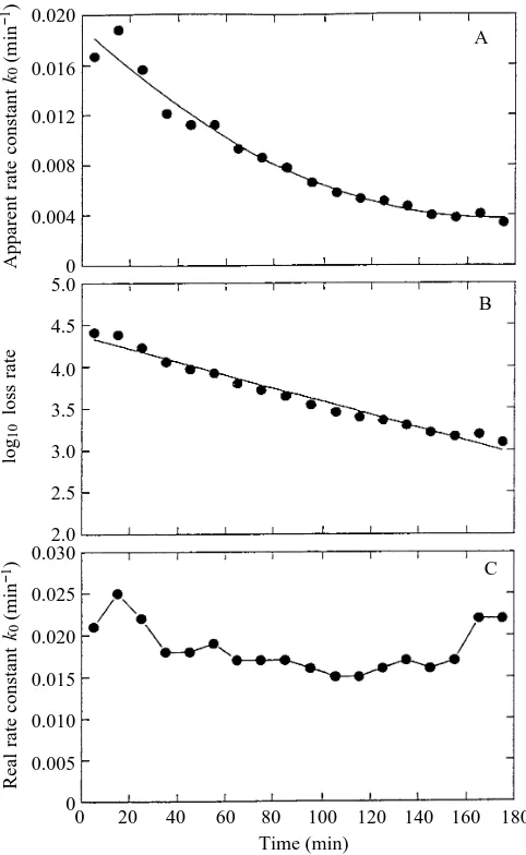 Fig. 3. (A) Simple model of exchange of CO2 with HCO3� in bodyﬂuids. (B) Model used to interpret 14C ﬂuxes in insects, showing thecompartments used in the analysis and the rate constants that deﬁnethe ﬂuxes between them.