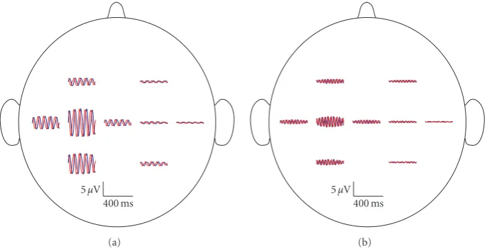 Figure 3: Representative waveform topographies of the four most prominent patterns for the synchronized condition (high SMR-bandthe third and fourth most prominent patterns are illustrated in red and blue, respectively, and represent thesecond most promine