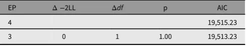 Table 6. Standardized path loadings for ACE model