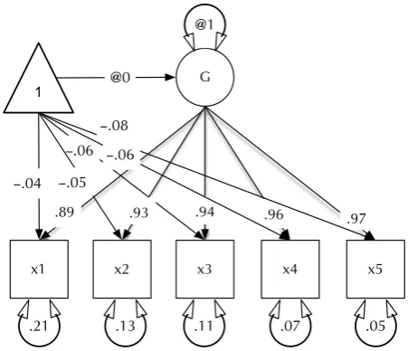 Fig. 1. Example CFA path diagram, showing standardized path estimates.