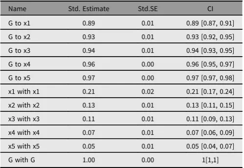 Table 1. Table of umxPath options