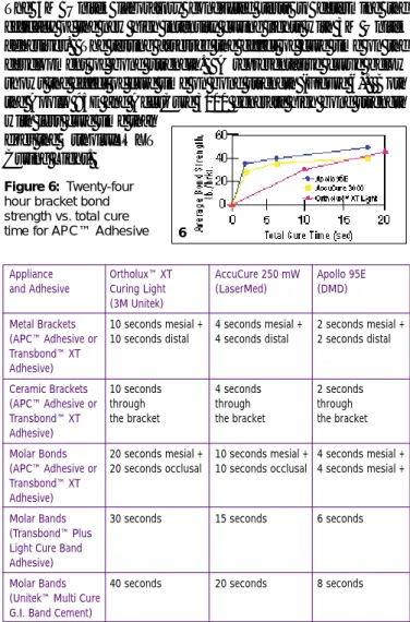 Figure 5: AccuCure 3000 (LaserMed)