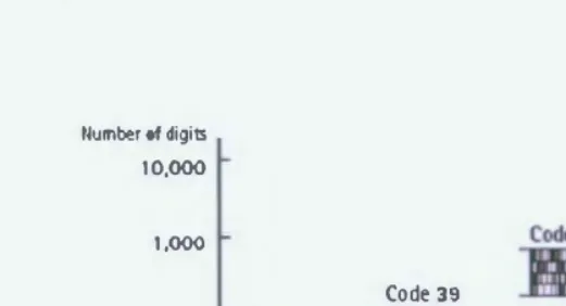 Figure 1.1. Hierarchy and development of QR code3 