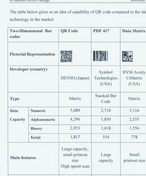 Figure 1.18. Comparison table between Two-Dimensional barcodes1 