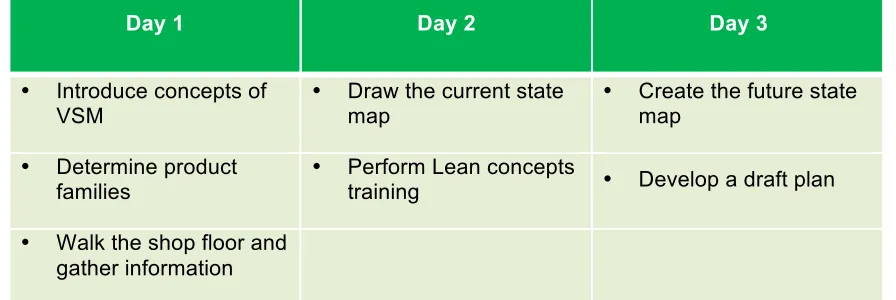 Table 3. Three-Day Kaizen Event Agenda 