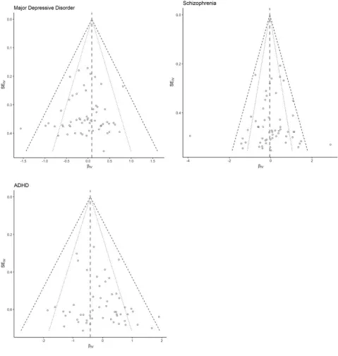 FIGURE 2Forrest plots showing the relationship between causal estimates using each individual instrument (log odds) and the standard error of