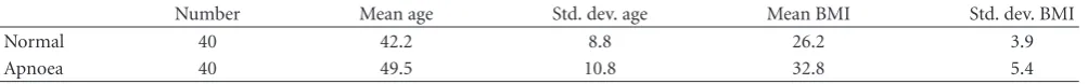 Table 1: Distribution of normal and pathological speakers in the database.