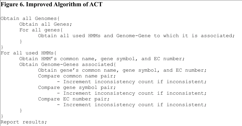 Figure 6. Improved Algorithm of ACT