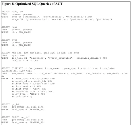 Figure 8. Optimized SQL Queries of ACT