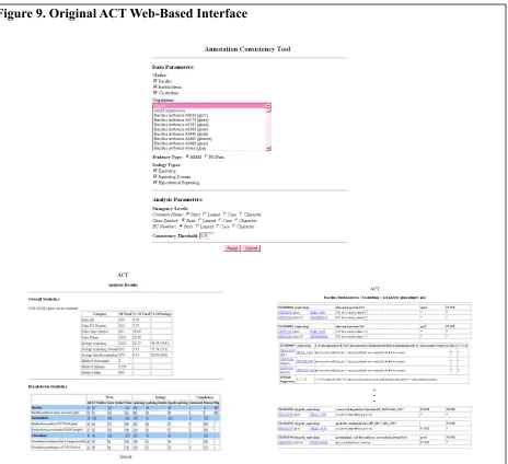 Figure 9. Original ACT Web-Based Interface