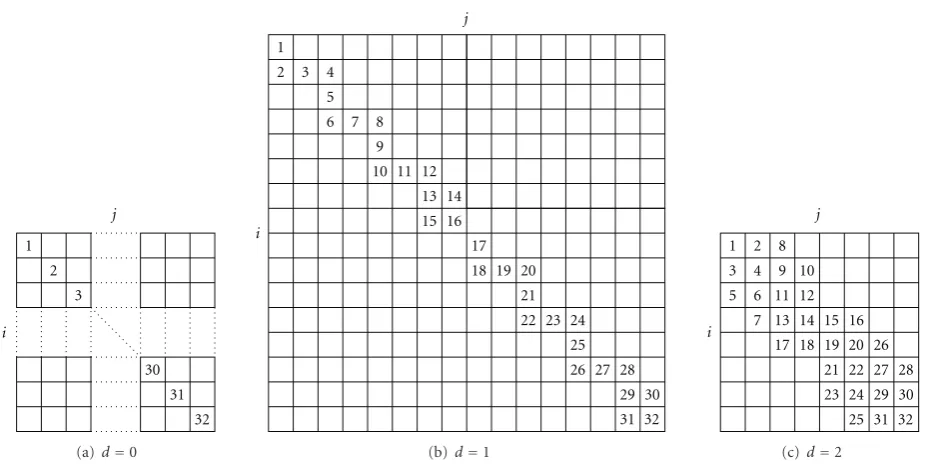 Figure 3: MDSQ index assignment for a central codebook of dimension(c) 5 diagonals ( Q = 32, with (a) 1 diagonal (d = 0), (b) 3 diagonals (d = 1), andd = 2), where 2d + 1 is the number of diagonals covered by the index assignment.