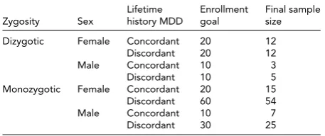 TABLE 1