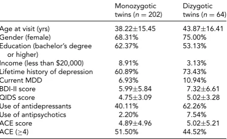 TABLE 4