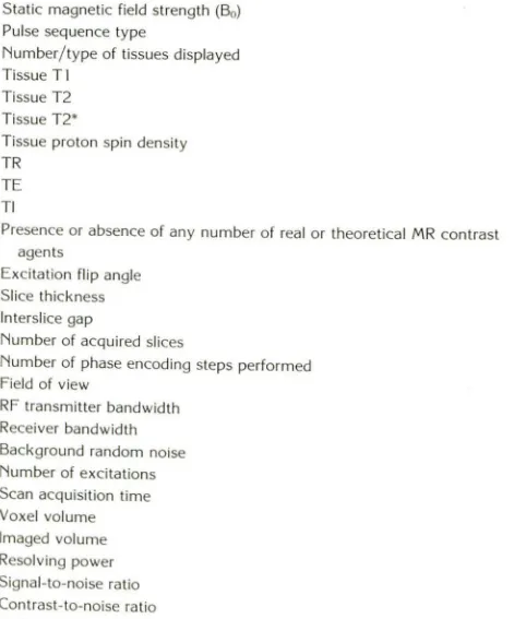 TABLE I: User modifiable variables 