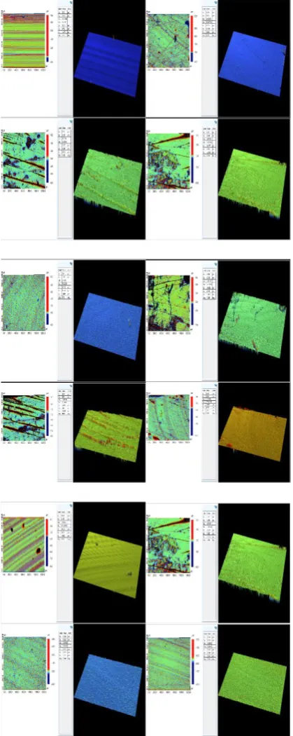Figure (6): Surface roughness of different composites a) Filtek  Z250, b) Spectrum and c) Vertis Flow stored at the different storage media (Code Red, Red Bull and Bison)  
