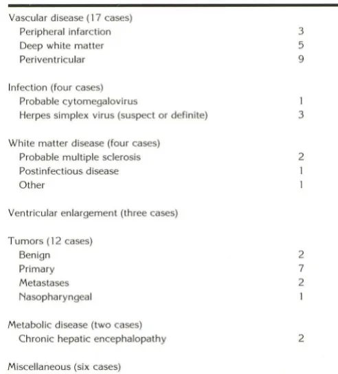 TABLE 1: Clinical diagnoses (48) 