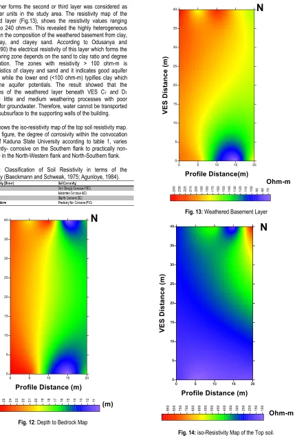 Fig. 14 shows the iso-resistivity map of the top soil resistivity map. From the figure, the degree of corrosivity within the convocation square of Kaduna State University according to table 1, varies from slightly- corrosive on the Southern flank to practi