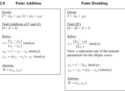Figure 2.6: Elliptic curve Point Addition for Fp 