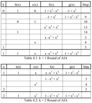Table 4.1: k = 1 Round of AIA 