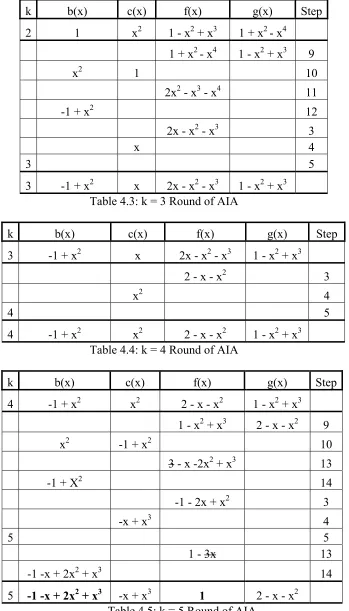Table 4.3: k = 3 Round of AIA 