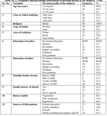 Table No. 1: Frequency and percentage distribution of personal profile of the subjects