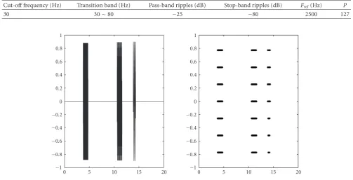 Table 2: Summary of the reference ﬁlter parameters.