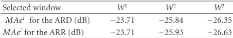 Table 9: Mean ﬁltering error of each selected window for the ARDand the ARR.