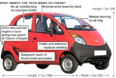 Figure 1.3:  Illustration of Nano Components (Wordpress, 2009) 