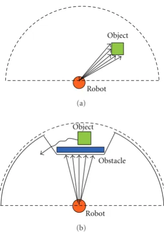 Figure 1: A fully observable object and a partially observableobject. The dash line is the scan range of laser, the solid line is theobservable range of laser for unobservable case, and the arrow isscanned points of laser