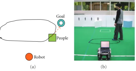Figure 8: Object tracking experiment. (a) People trajectory. (b)Experimental environment.