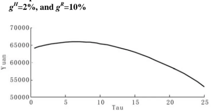 Figure 1 illustrates a similar situation. This plot essentially presents  expanded data from the third data column of Panel B