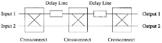 Figure 11: The CORD architecture.15