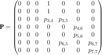 Figure 4.5: Example one-step transition probability matrix for data ﬂow graph.