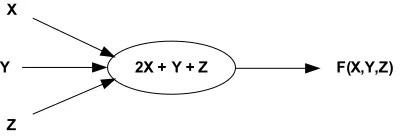 Figure 4.9: Example linear expression actor.