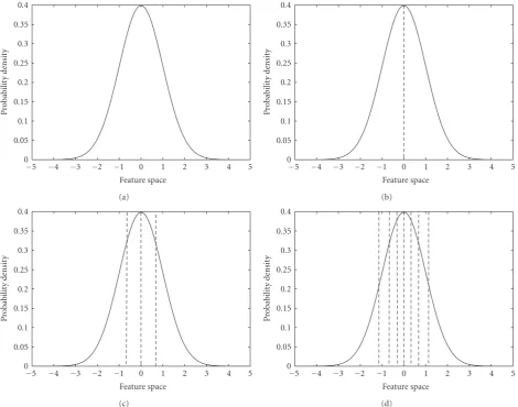 Figure 6: Illustration of the ﬁxed quantizer with equal background probability mass in each interval: background PDF(dashed); quantization intervals (solid)