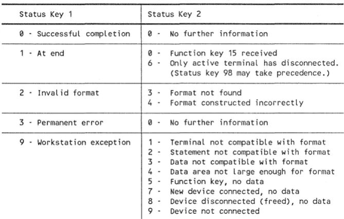 Table 4-1. Status Key Values for Workstations 