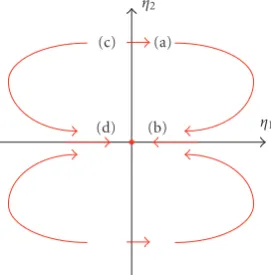 Figure 5 = illustrates the qualitative structure of a vector