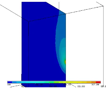 Figure 4.8: Contour plot of temperature with maximum fluid velocity across the sensor