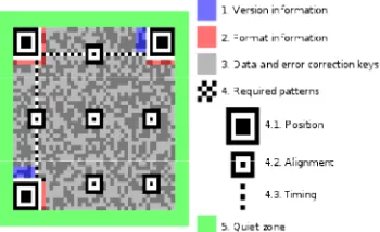 Fig 7: generation of color QR code Fig 7: generation of color QR code