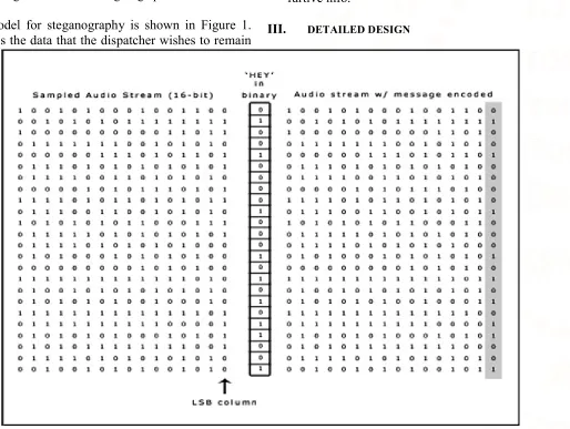 Fig. 1 Basic Audio Steganographic Model 