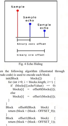 Fig. 4 Echo Hiding 