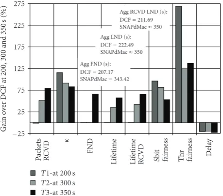 Figure 9: Throughput and energy performance (HD/C).