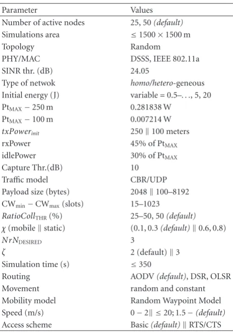 Table 1: Simulations parameters.